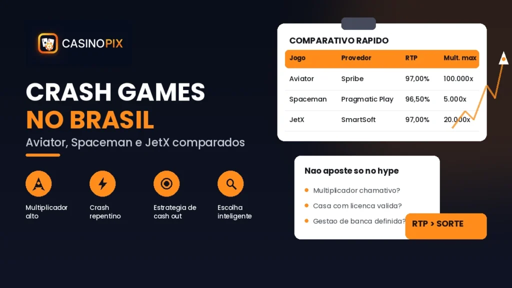 Crash Games no Brasil: Aviator, Spaceman e JetX Comparados